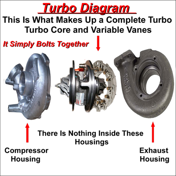 Bmw 330d turbo diagram #6